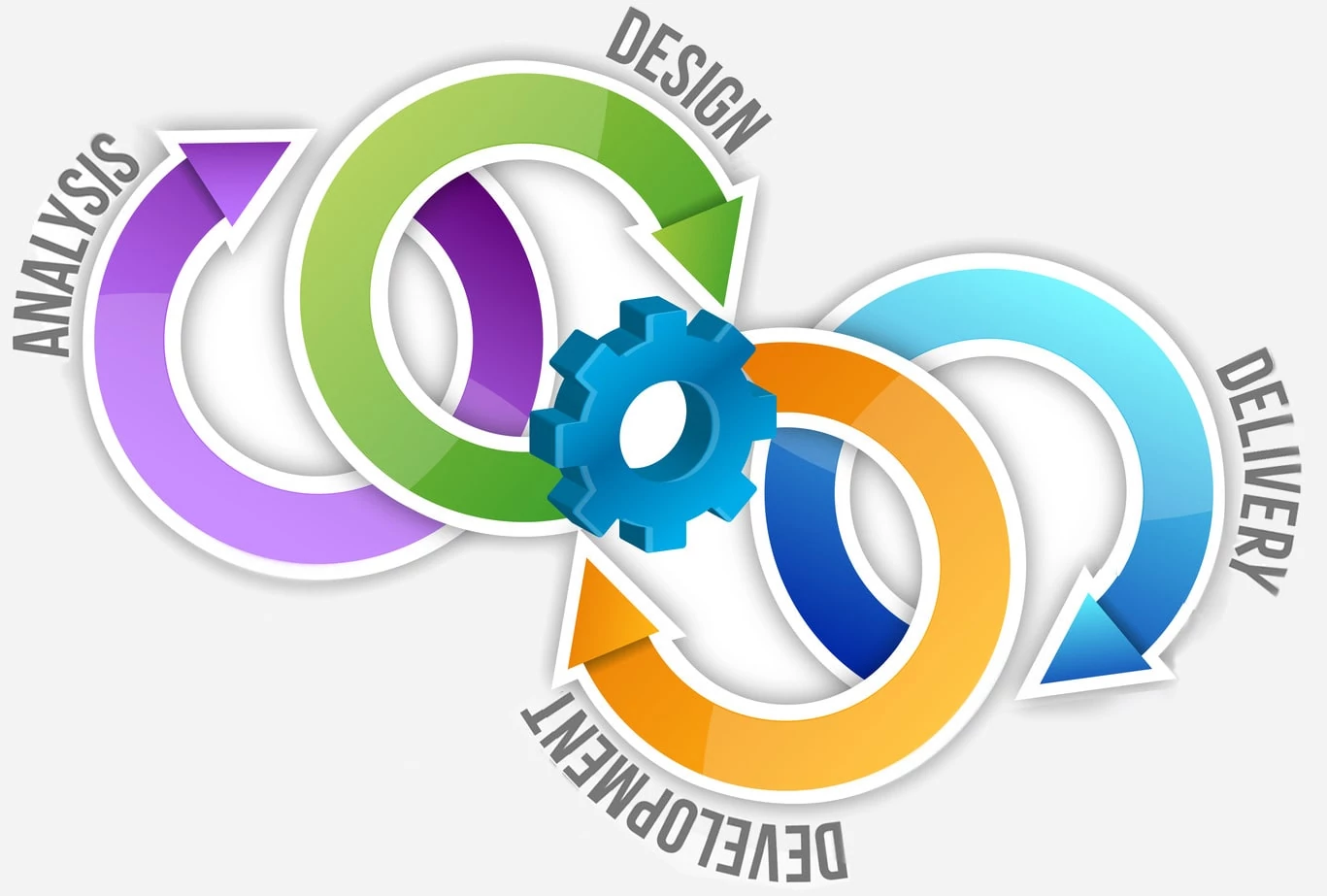 Our Development Process - Icon TechSoft Pvt. Ltd.